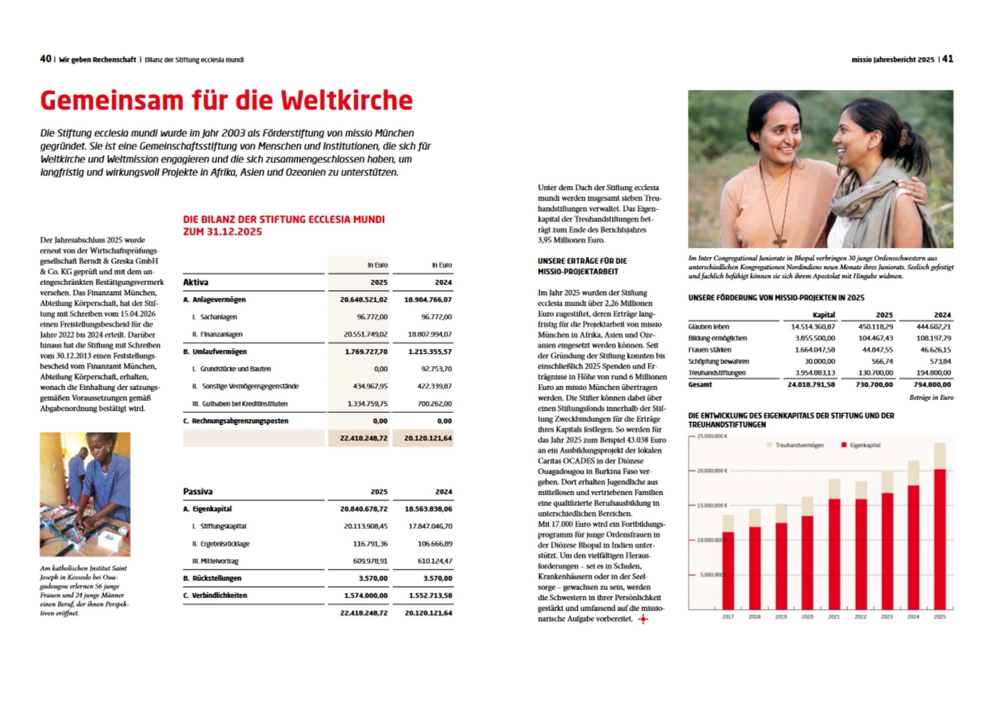 Auszug aus dem missio Jahresbericht 2025: Bilanz der Stiftung Ecclesia Mundi mit Grafiken und Text.