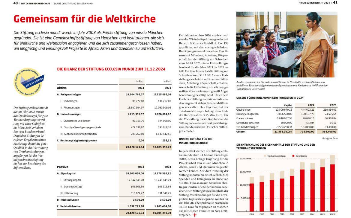 Bild zeigt Bilanz von Ecclesia Mundi von 2024 mit Grafiken und Text